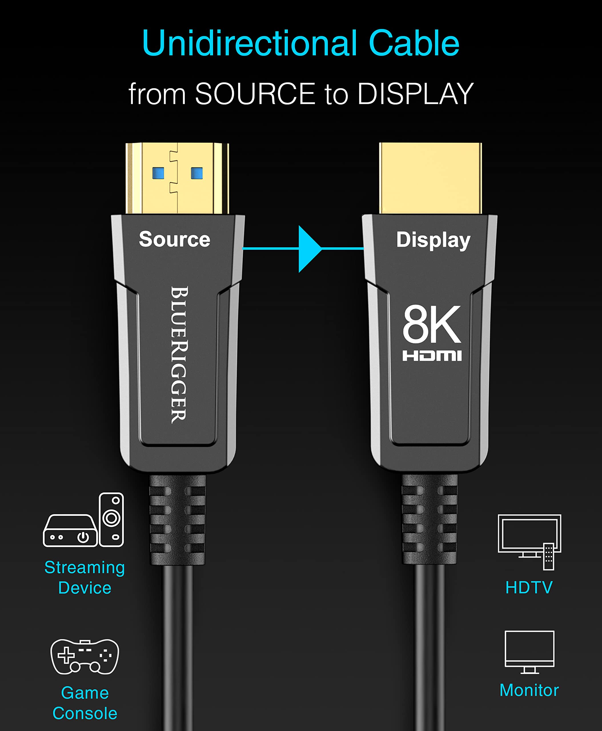Amazon | BlueRigger 8K光ファイバーHDMIケーブル 100フィート